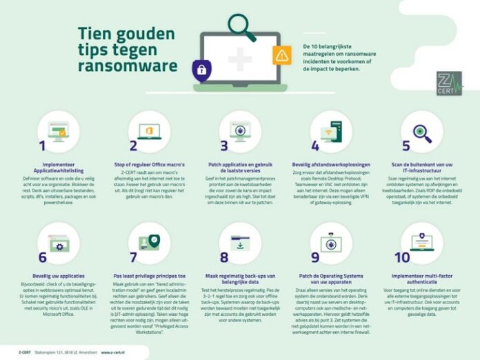 Infographic met tips over bescherming tegen ransomware