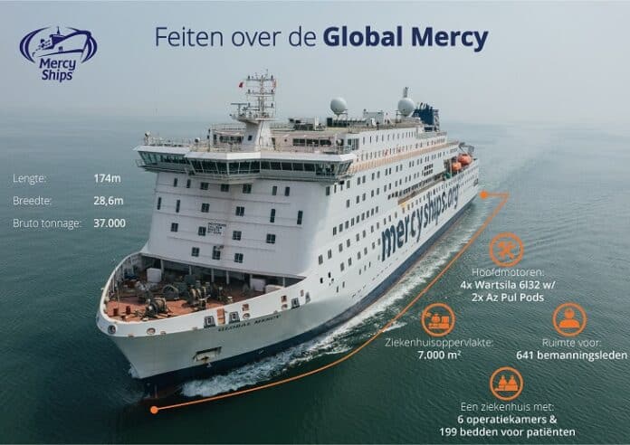 Global Mercy - infpgraphic van het schip