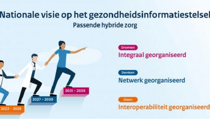 Nationale visie - visualisering van de nationale visie in een graphic