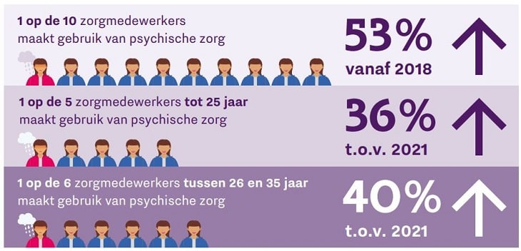 Gezond werken: infographic met de belangrijkste statitiek uit de monitor 2023